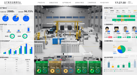 Smart Factory